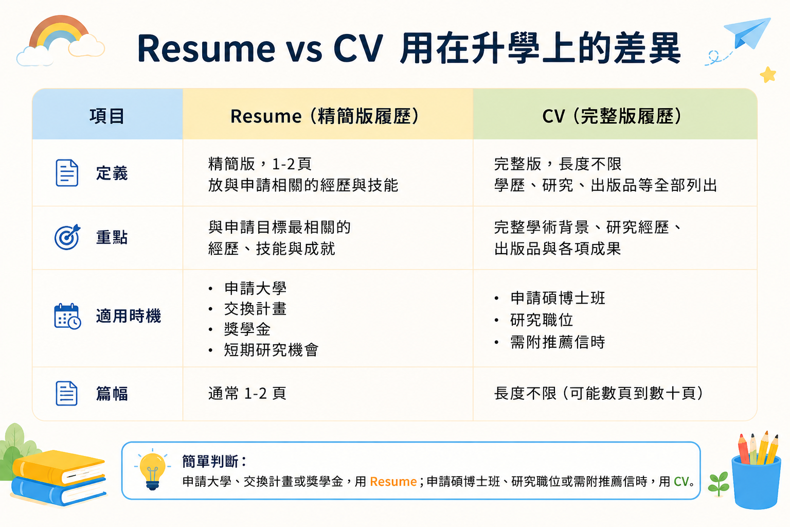 英文履歷怎麼寫？CV 與 Resume 差別＋升學必備內容整理 - Winning Kids