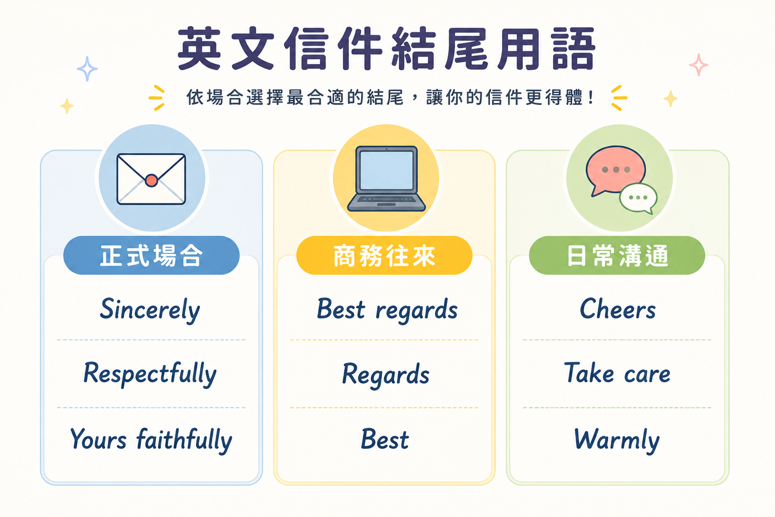 英文信件怎麼結尾？一句話讓人留下好印象
